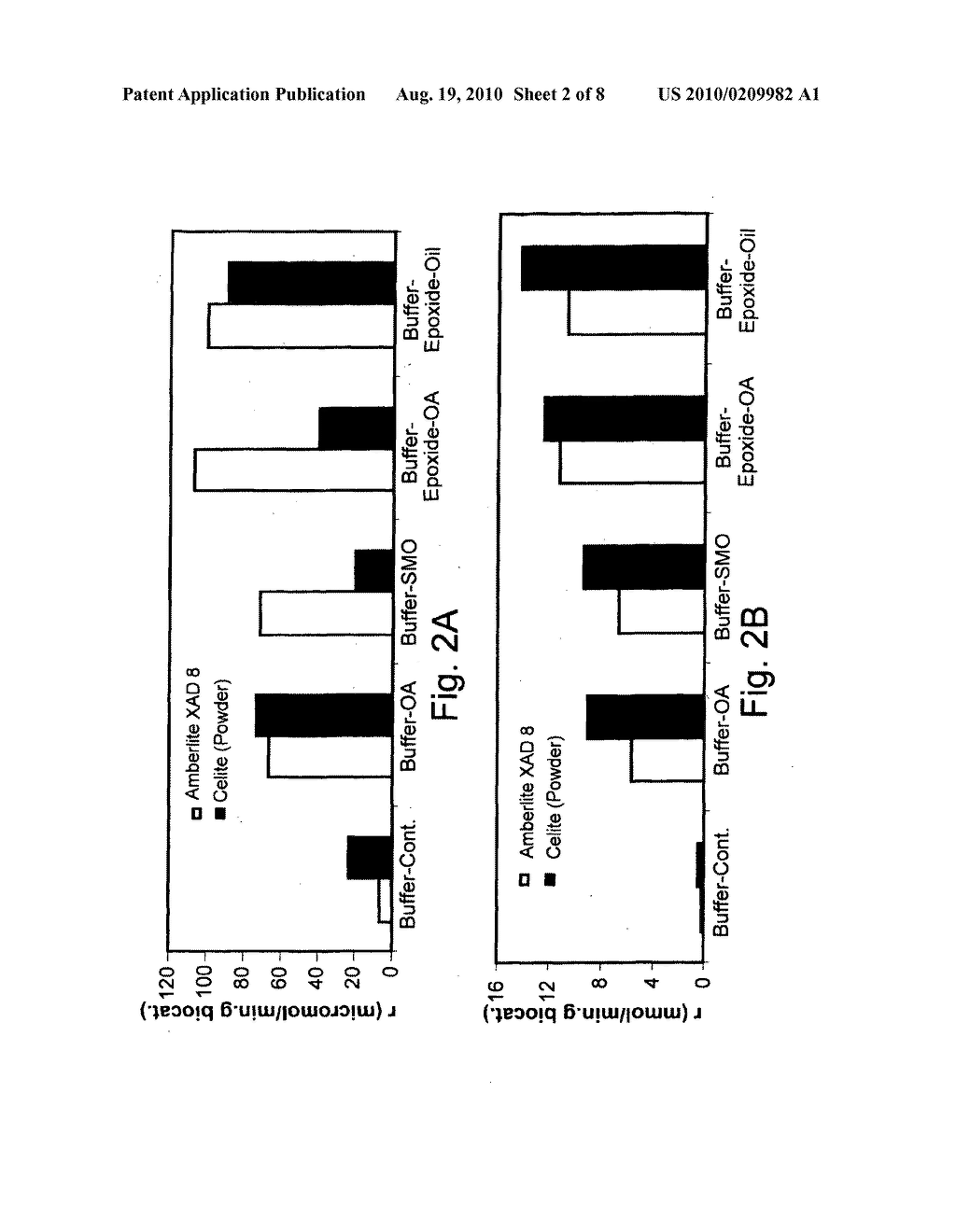 MODIFIED-IMMOBILIZED ENZYMES OF HIGH TOLERANCE TO HYDROPHILIC SUBSTRATES IN ORGANIC MEDIA - diagram, schematic, and image 03