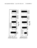 MODIFIED-IMMOBILIZED ENZYMES OF HIGH TOLERANCE TO HYDROPHILIC SUBSTRATES IN ORGANIC MEDIA diagram and image