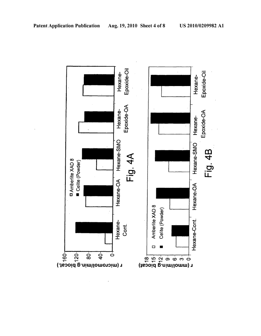 MODIFIED-IMMOBILIZED ENZYMES OF HIGH TOLERANCE TO HYDROPHILIC SUBSTRATES IN ORGANIC MEDIA - diagram, schematic, and image 05