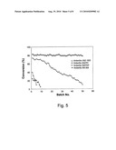 MODIFIED-IMMOBILIZED ENZYMES OF HIGH TOLERANCE TO HYDROPHILIC SUBSTRATES IN ORGANIC MEDIA diagram and image