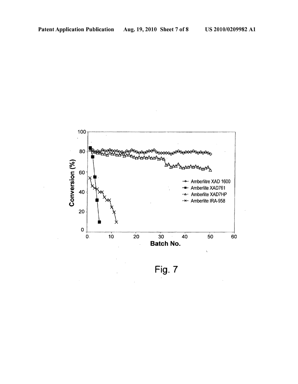 MODIFIED-IMMOBILIZED ENZYMES OF HIGH TOLERANCE TO HYDROPHILIC SUBSTRATES IN ORGANIC MEDIA - diagram, schematic, and image 08