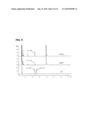 PREPARING METHOD FOR (S)-3HYDROXYBUTYRIC ACID AND (S)-3 HYDROXYBUTYRATE ESTER USING RECOMBINANT MICROORGANISM diagram and image