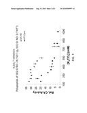 CARBONIC ANHYDRASE POLYPEPTIDES AND USES THEREOF diagram and image