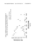 CARBONIC ANHYDRASE POLYPEPTIDES AND USES THEREOF diagram and image