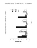 CARBONIC ANHYDRASE POLYPEPTIDES AND USES THEREOF diagram and image