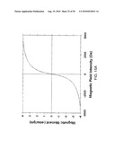 PHOTOCHEMICAL ACTIVATION OF SURFACES FOR ATTACHING BIOMATERIAL diagram and image