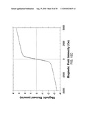 PHOTOCHEMICAL ACTIVATION OF SURFACES FOR ATTACHING BIOMATERIAL diagram and image