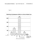 Systems for and Methods of Detecting Mastitis diagram and image