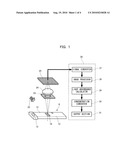 MEASURING METHOD USING BIOSENSOR diagram and image