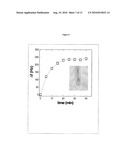 SPECIFICITY AND SENSITIVITY ENHANCEMENT IN CANTILEVER SENSING diagram and image