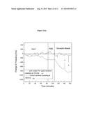 SPECIFICITY AND SENSITIVITY ENHANCEMENT IN CANTILEVER SENSING diagram and image