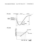 CHARGE TRANSFER DEVICE diagram and image