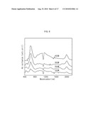 METHOD FOR FABRICATING SOLAR CELL USING INDUCTIVELY COUPLED PLASMA CHEMICAL VAPOR DEPOSITION diagram and image