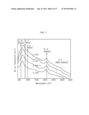 METHOD FOR FABRICATING SOLAR CELL USING INDUCTIVELY COUPLED PLASMA CHEMICAL VAPOR DEPOSITION diagram and image