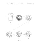 RADIATION RESISTANT CLOTHING diagram and image