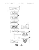 FLAME RESISTANT FABRICS AND PROCESS FOR MAKING diagram and image