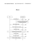 HIGH SPEED ACCESS SYSTEM AND METHOD IN A MOBILE COMMUNICATIONS NETWORK diagram and image