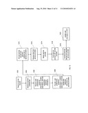 Delivery of Network Services diagram and image