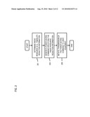 METHOD AND APPARATUS FOR REDUCING POWER CONSUMPTION DURING DATA TRANSFER diagram and image