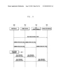 METHOD AND SYSTEM FOR CONTROLLING DUAL- PROCESSING OF SCREEN DATA IN MOBILE TERMINAL HAVING PROJECTOR FUNCTION diagram and image