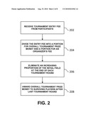 Methods and Systems for Multiplayer Elimination Tournaments diagram and image