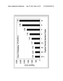 MAKE AND USE OF SURFACE MOLECULES OF VARIED DENSITIES diagram and image