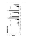 MAKE AND USE OF SURFACE MOLECULES OF VARIED DENSITIES diagram and image