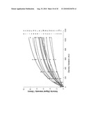 MAKE AND USE OF SURFACE MOLECULES OF VARIED DENSITIES diagram and image