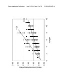 MAKE AND USE OF SURFACE MOLECULES OF VARIED DENSITIES diagram and image