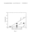 LIQUID DETERGENT COMPOSITION COMPRISING AN EXTERNAL STRUCTURING SYSTEM COMPRISING A BACTERIAL CELLULOSE NETWORK diagram and image