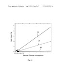 LIQUID DETERGENT COMPOSITION COMPRISING AN EXTERNAL STRUCTURING SYSTEM COMPRISING A BACTERIAL CELLULOSE NETWORK diagram and image