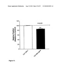 Compositions and methods for modulating ampa receptor-mediated excitotoxicity diagram and image