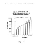 Compositions, methods and uses for inhibition and/or treatment of influenza infection diagram and image