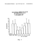 Compositions, methods and uses for inhibition and/or treatment of influenza infection diagram and image