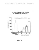 Compositions, methods and uses for inhibition and/or treatment of influenza infection diagram and image