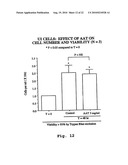 Compositions, methods and uses for inhibition and/or treatment of influenza infection diagram and image