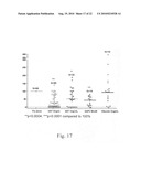 Compositions, methods and uses for inhibition and/or treatment of influenza infection diagram and image