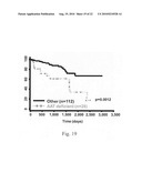 Compositions, methods and uses for inhibition and/or treatment of influenza infection diagram and image