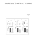 METHOD FOR THE PRODUCTION OF CONJUGATES OF INSULIN-LIKE GROWTH FACTOR-1 AND POLY(ETHYLENE GLYCOL) diagram and image