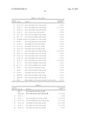 AZAPEPTIDES AS CD36 BINDING COMPOUNDS diagram and image