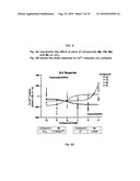 Mitochondria-targeting antioxidant therapeutics diagram and image