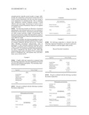 TOPICAL FORMULATIONS FOR TREATMENT OF SKIN DISORDERS diagram and image