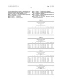 TOPICAL FORMULATIONS FOR TREATMENT OF SKIN DISORDERS diagram and image