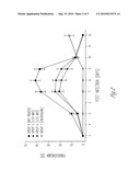 COMPOUND AND COMPOSITIONS FOR TREATMENT OF DISEASE diagram and image