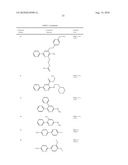 COMPOSITIONS AND TREATMENTS FOR SEIZURE-RELATED DISORDERS diagram and image