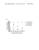 Pyridine- and Pyrimidinecarboxamides as CXCR2 Modulators diagram and image