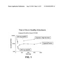 PRODRUGS OF PIPERAZINE AND SUBSTITUTED PIPERIDINE ANTIVIRAL AGENTS diagram and image