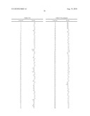 NOVEL SULFONAMIDE INHIBITORS OF ASPARTYL PROTEASE diagram and image