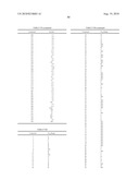 NOVEL SULFONAMIDE INHIBITORS OF ASPARTYL PROTEASE diagram and image