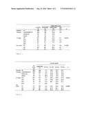 DETECTION OF ESR1 AMPLIFICATION IN ENDOMETRIUM CANCER AND OVARY CANCER diagram and image